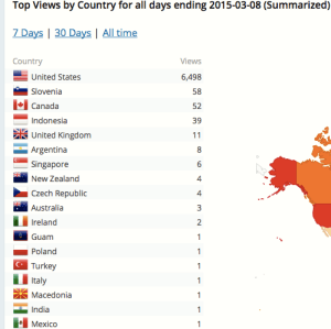 Countries Headed Into Overtime has reached